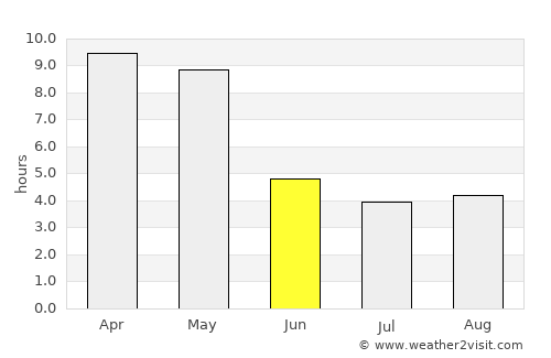 Tarikere average rain in June