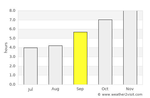 Tarikere average rain in September