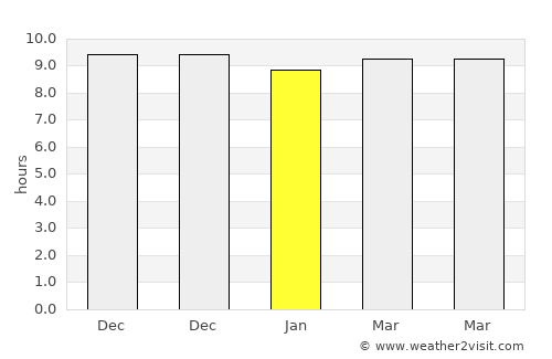 Tarīm average rain in January