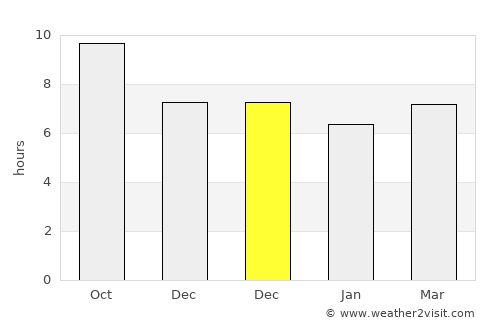 Tarimbang average rain in December