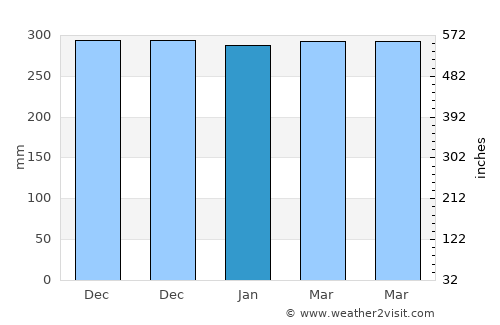 Tarimbang average rain in January