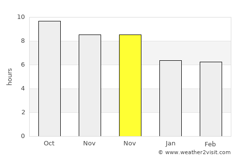 Tarimbang average rain in November