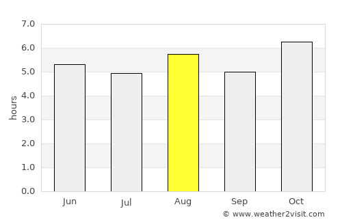 Tarímbaro average rain in August