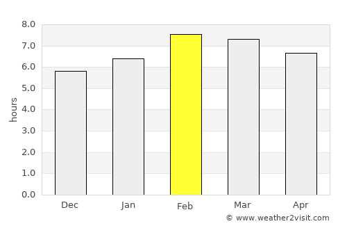 Tarímbaro average rain in February