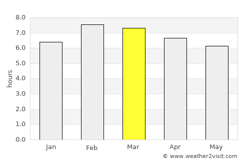 Tarímbaro average rain in March