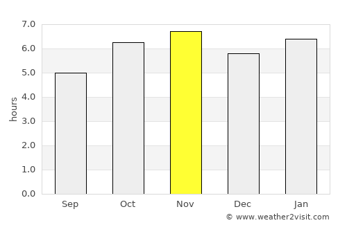 Tarímbaro average rain in November
