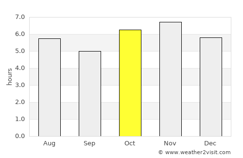 Tarímbaro average rain in October