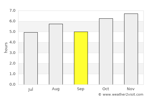 Tarímbaro average rain in September