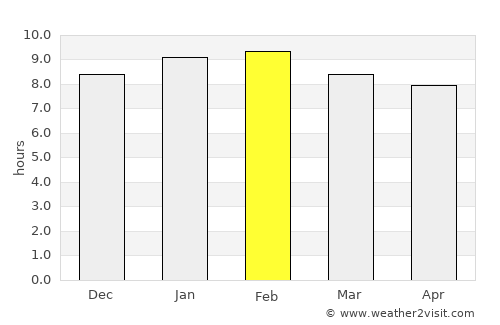 Tarime average rain in February