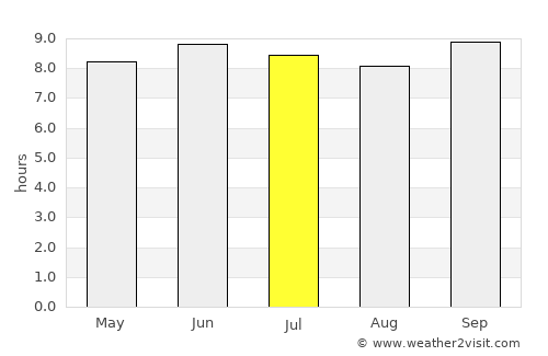 Tarime average rain in July