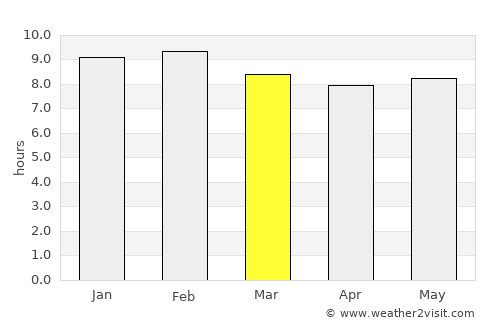 Tarime average rain in March