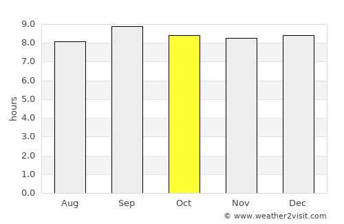 Tarime average rain in October
