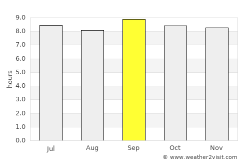Tarime average rain in September