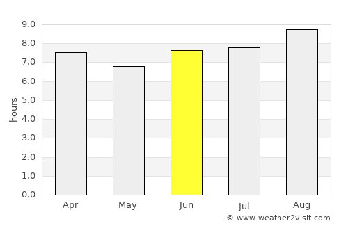 Taringa average rain in June