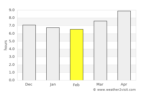 Tarinkot average rain in February