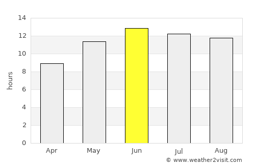 Tarinkot average rain in June