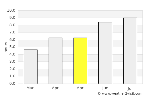 Tarján average rain in April