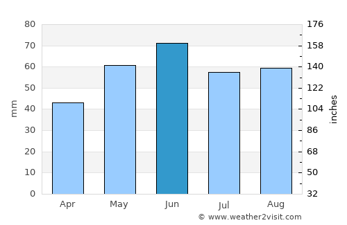 Tarján average rain in June