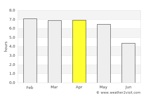 Tarkwa average rain in April