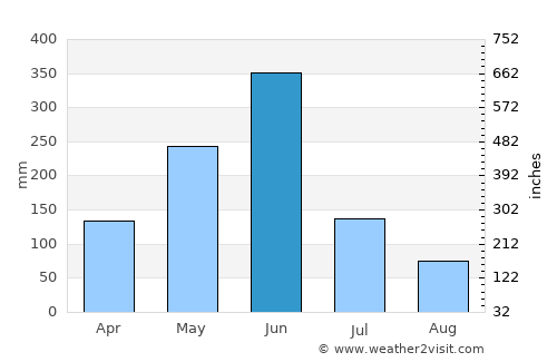 Tarkwa average rain in June