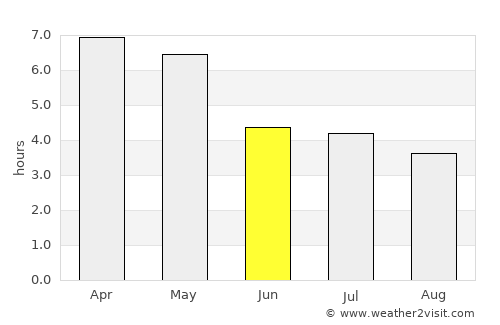 Tarkwa average rain in June