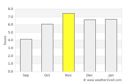 Tarkwa average rain in November