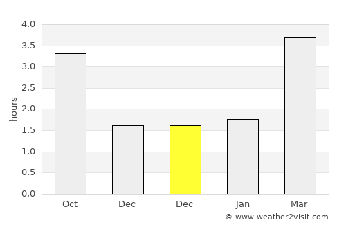 Tarleton average rain in December