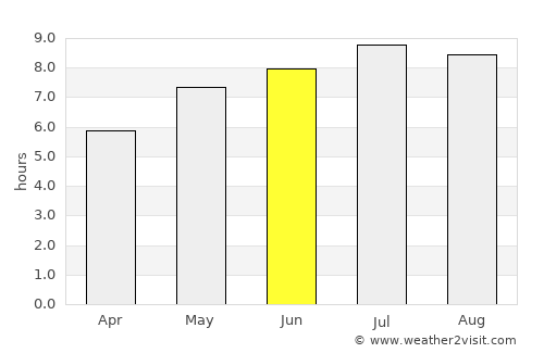 Târnava average rain in June