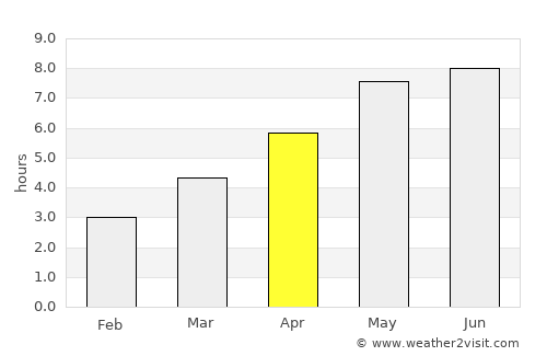 Tarnobrzeg average rain in April