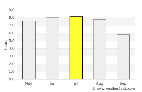 Tarnobrzeg average rain in July