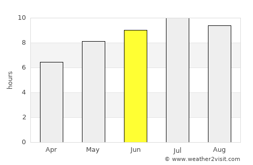 Târnova average rain in June
