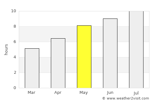 Târnova average rain in May