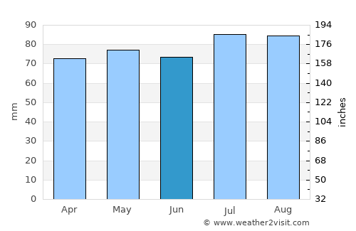 Taroona average rain in June