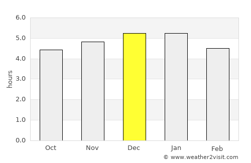Tarqui average rain in December