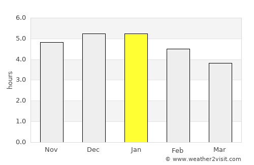 Tarqui average rain in January