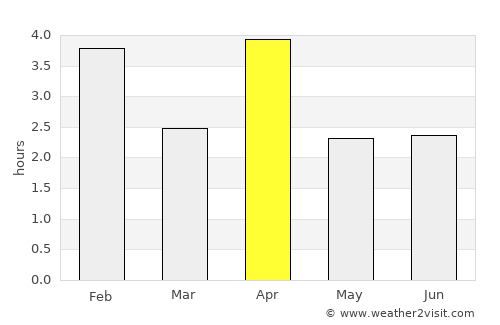 Tarrafal average rain in April