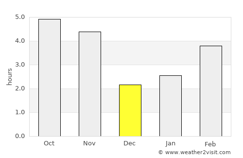 Tarrafal average rain in December