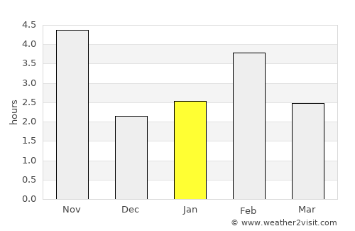 Tarrafal average rain in January