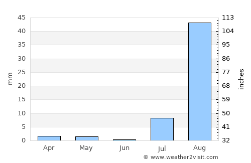 Tarrafal average rain in June