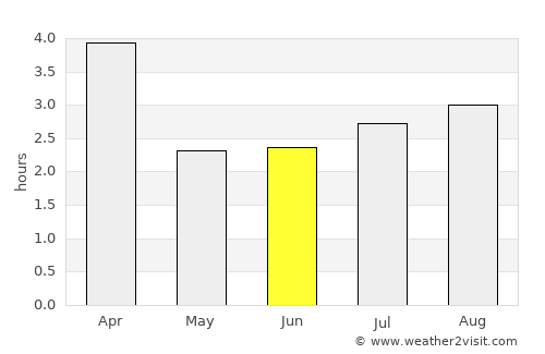 Tarrafal average rain in June
