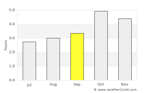 Tarrafal average rain in September