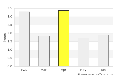 Tarrafal de São Nicolau average rain in April