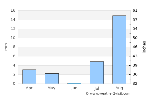 Tarrafal de São Nicolau average rain in June