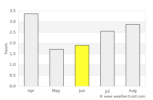 Tarrafal de São Nicolau average rain in June
