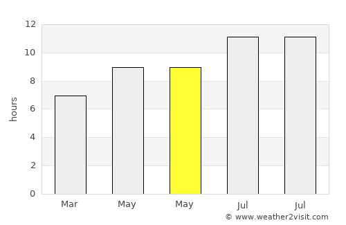Tarragona average rain in May