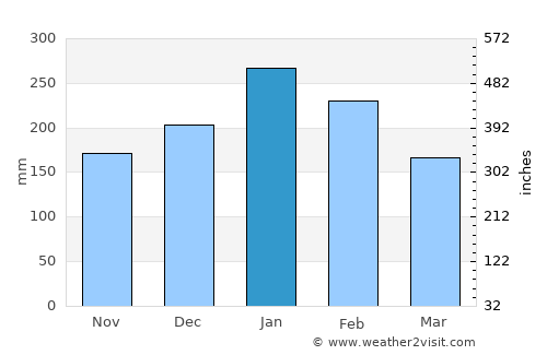 Tarragona average rain in January