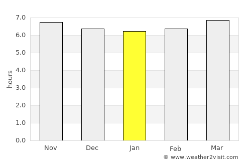 Tarragona average rain in January