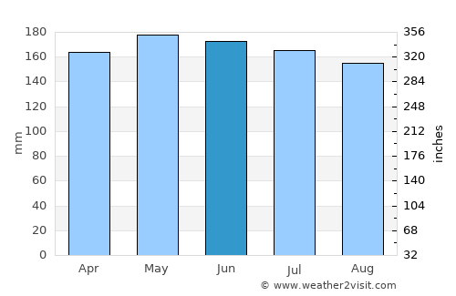 Tarragona average rain in June