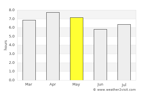Tarragona average rain in May