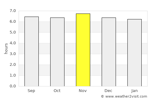 Tarragona average rain in November